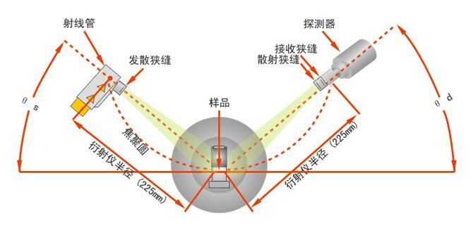 X射線探傷機